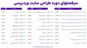 دوره آموزش سئو
