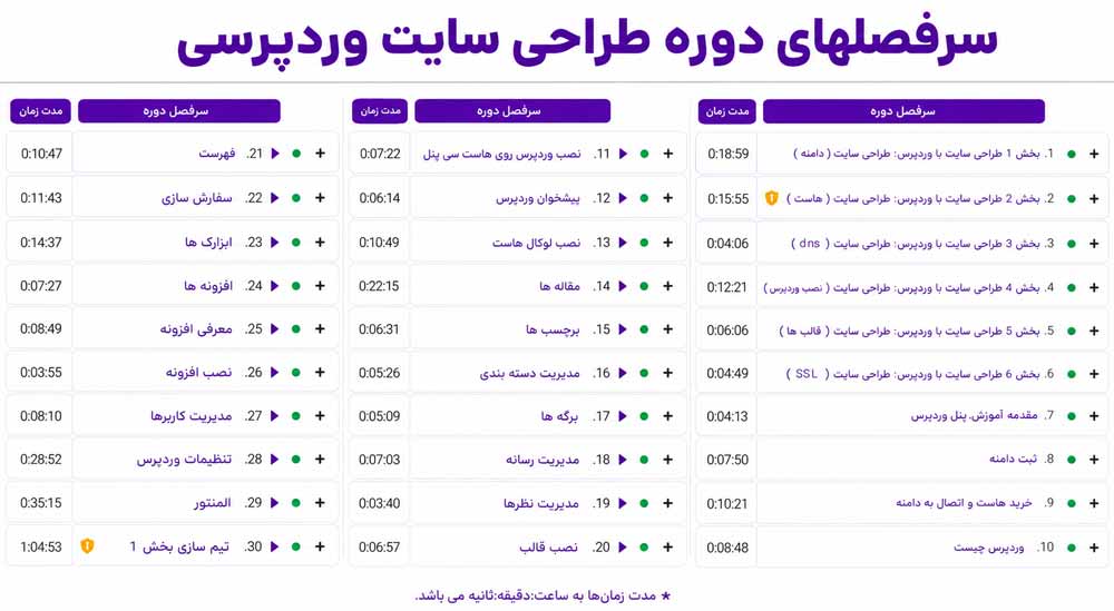 دوره آموزش سئو