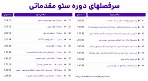 دوره آموزش سئو