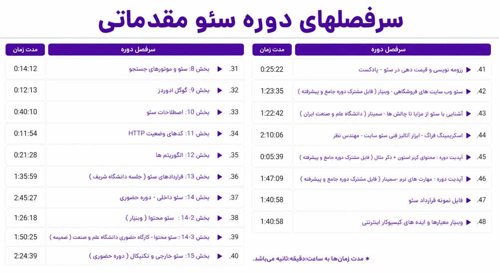 دوره آموزش سئو