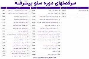 دوره آموزش سئو
