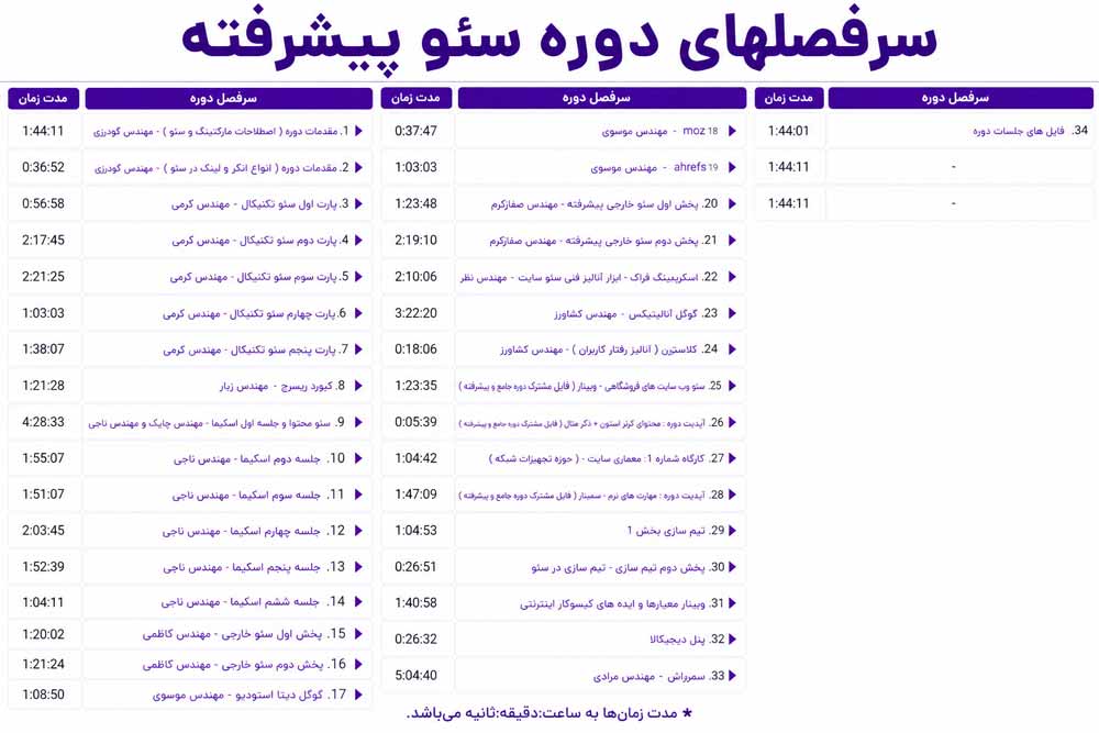 دوره آموزش سئو